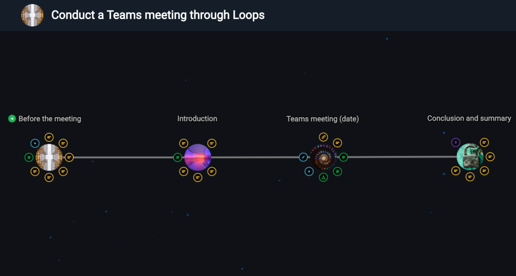 Teams meeting through Loops