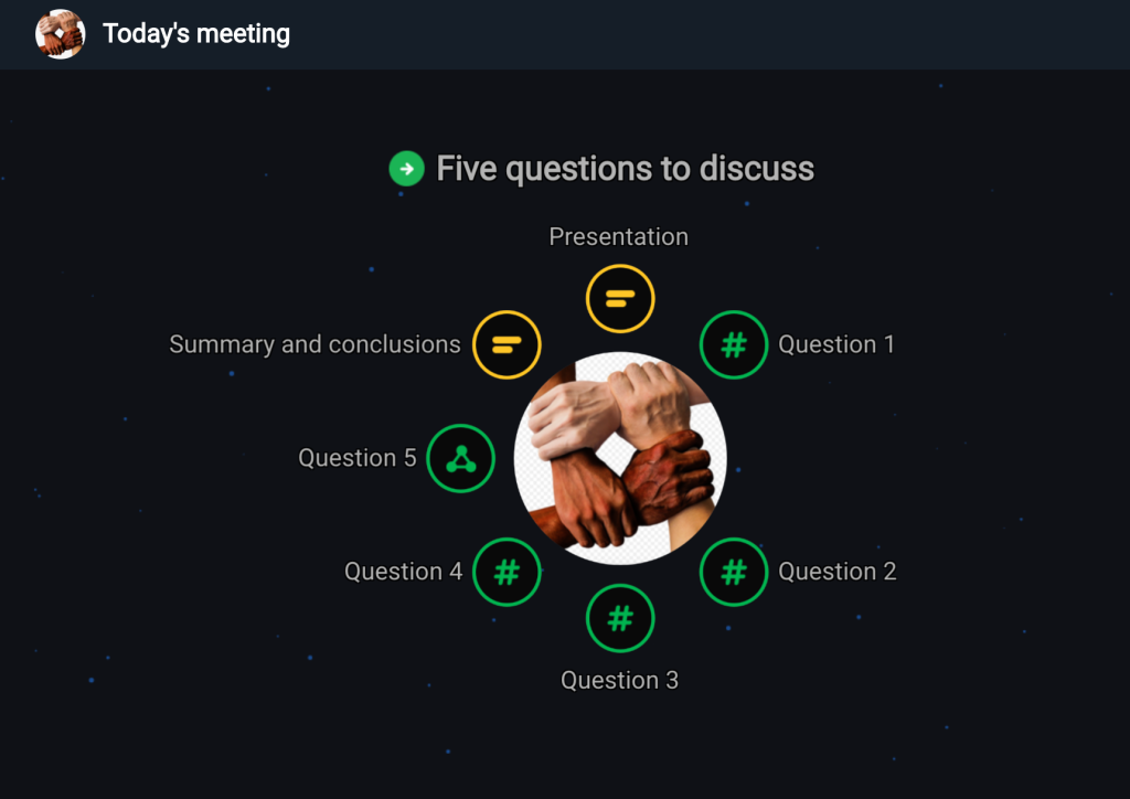 Today’s meeting