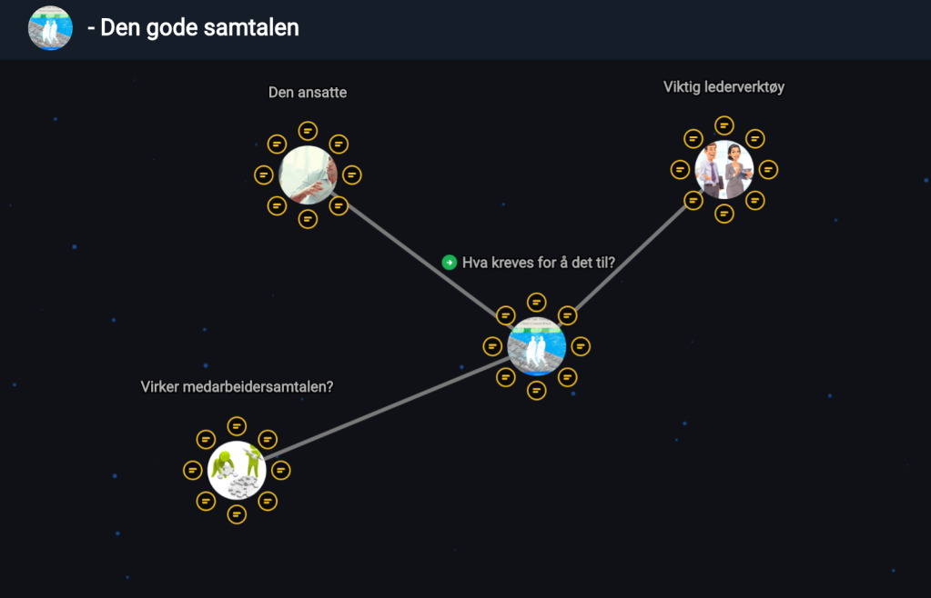 Den gode samtalen