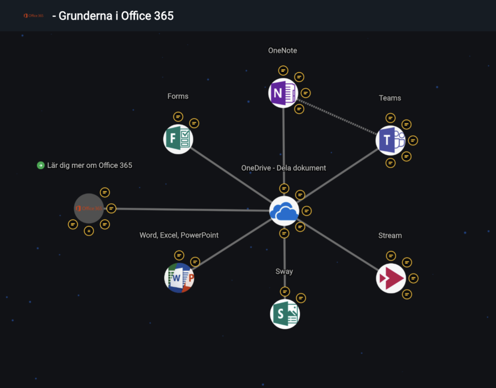 Grunderna i Microsoft 365